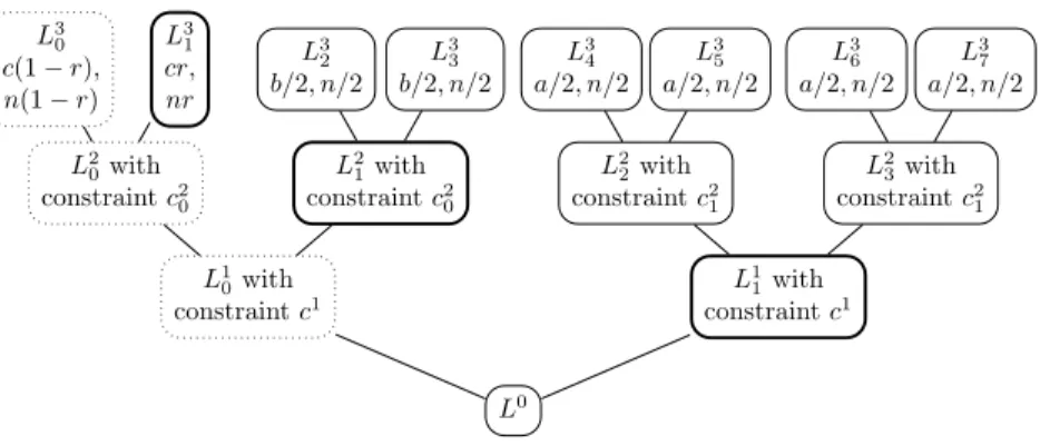 Fig. 3. Quantum HGJ algorithm. Dotted lists are search spaces (they are not stored).