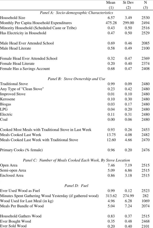 Table 1:   Baseline Household Demographic Characteristics and Stove Usage