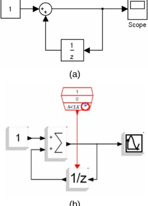 Figure 3: A truth table in Stateflow 