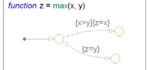 Figure 4: A graphical function in Stateflow 