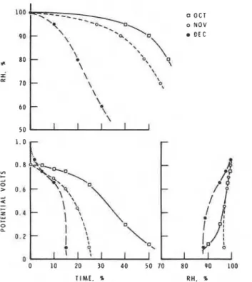 FIG.  I  1-Record  for  October (1-18). November, and December  1978, Rockwell International  Science Center,  Thousand Oaks,  Cali/: 