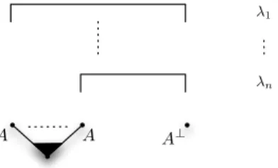 Figure 6: A proof-net (Γ, Θ), with Θ = S n i=1 λ i .
