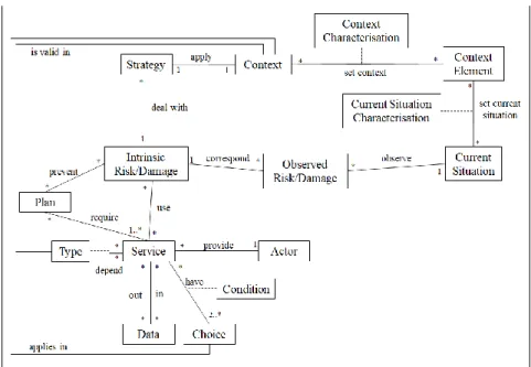 Figure 1: Facts and Business Knowledge meta-model for process recommendation. 