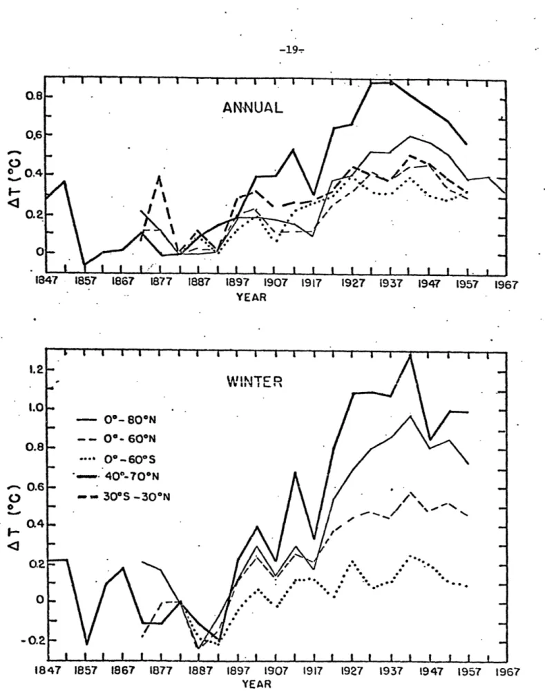 Figure 5.  Five-year  average temperatures  by  latitude bands,  from Mitchell (1961)
