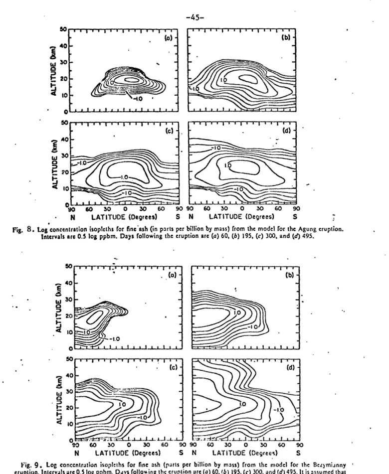 Fig.  8.  Log  concentration  isoplcths  for  fine 'ash  (in  parts  per  billion  by  mass)  from  the  model  for  the  Agung  eruption.