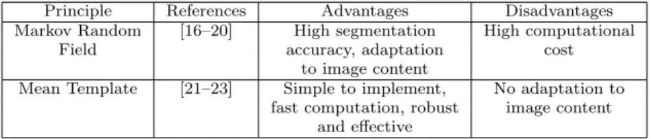 Table 1 Summary.of methods including spatial information in GMM.