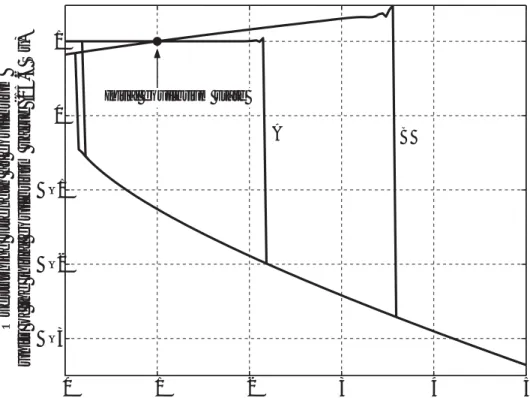 Figure 3. Hysteresis loops calculated from the Rooth (1982) box model with mixed boundary conditions