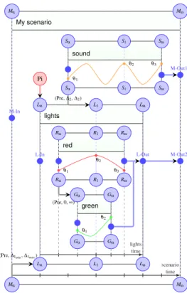 Figure 1. An interactive scenario