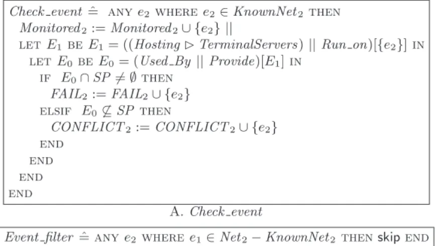 Fig. 8. Code of the B events Check event and Event filter at level 2.