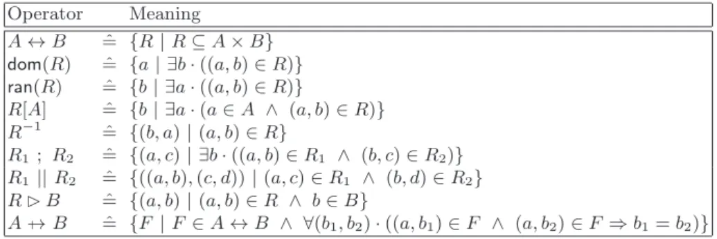 Table 1. Used sets operators