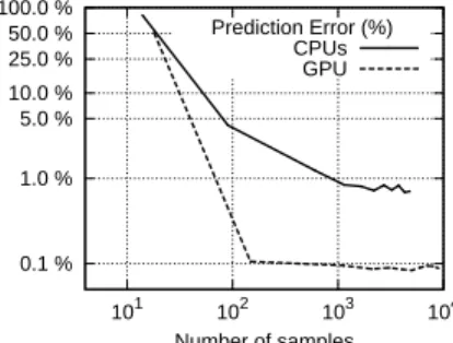 Figure 5 shows the results obtained on an LU decomposition for two different problem sizes