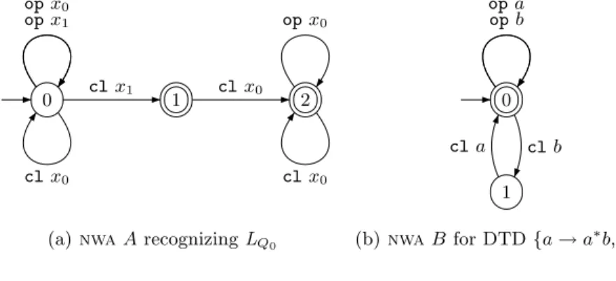 Fig. 11. Input nwas