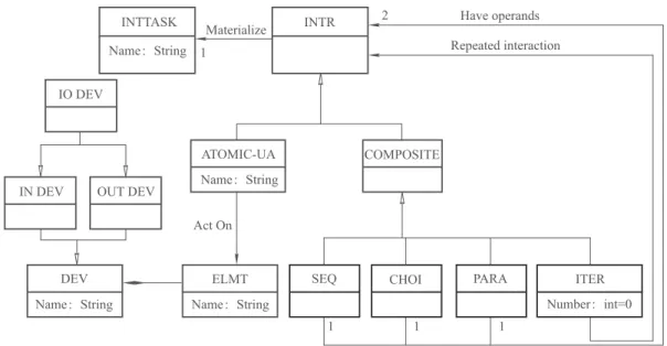 Fig. 3 The ontology model represented as a UML class diagram