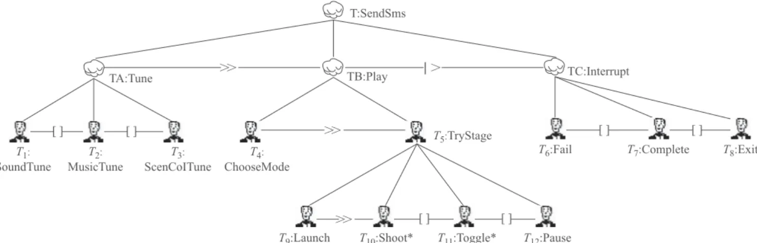 Fig. 17 “Marble Legend” game abstract task model