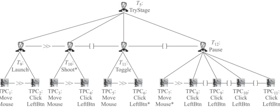 Fig. 19 The TryStage task model for a PC platform