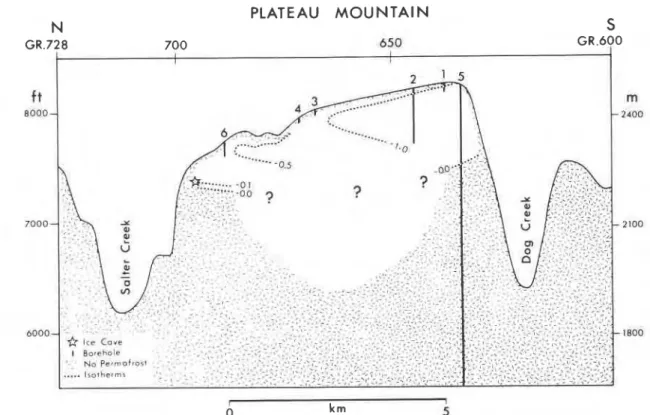 FIGURE  3.  North-south  section showing the proven distribution of permafrost in Plateau Mountain