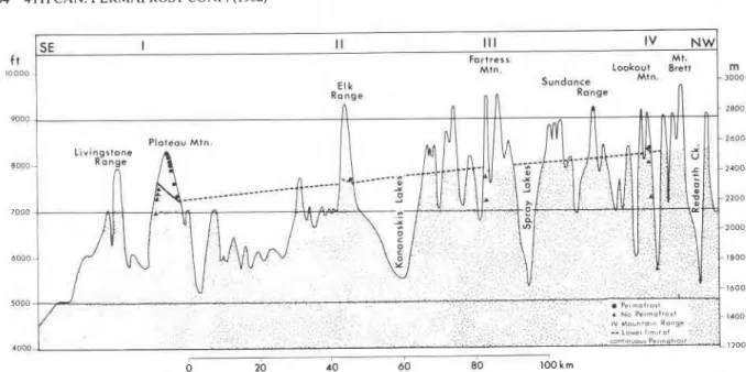 FIGURE  6.  Inclination of the lower limit of permafrost between Plateau Mountain and Lookout Mountain in south-western Alberta