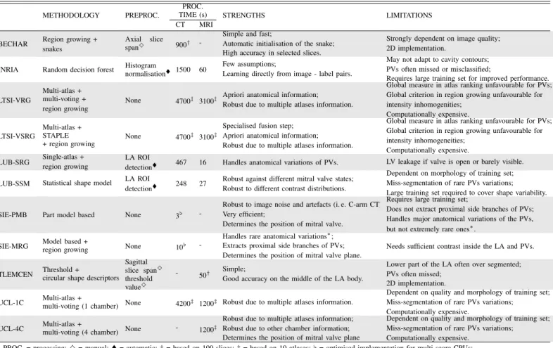 TABLE I: Summary of algorithms evaluated in this benchmark.