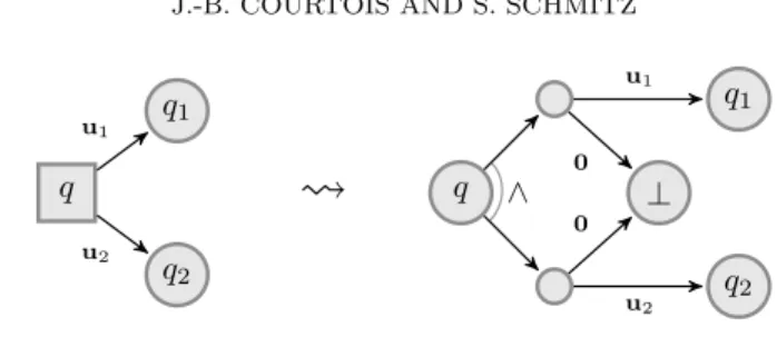 Figure 3. Translation of Environment rules from energy games to AVASS games [2].
