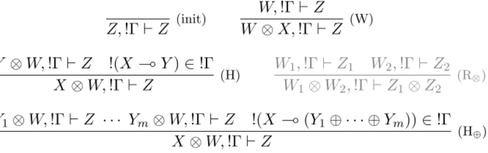 Figure 4. The HLLW calculus. The greyed rule R ⊗ can be eliminated (see Lemma 6.3).