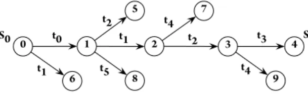 Figure 2. Error Trace Example