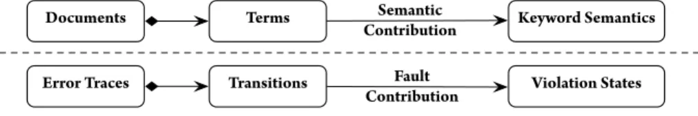 Figure 3. Comparison to TF-IDF