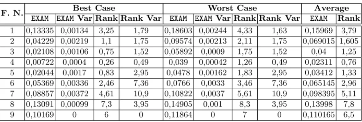 Table 2. Effectiveness Evaluation