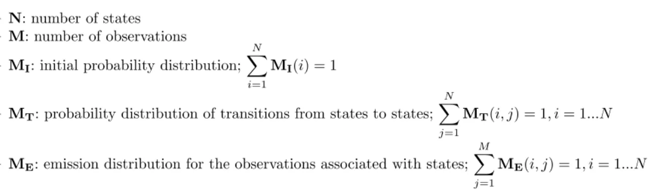 Figure 4. A Two States Hidden Markov Model