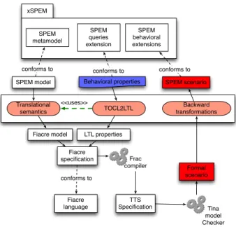 Figure 1. SPEM Metamodel