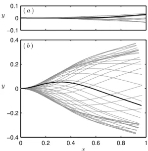 Figure 10: Flag’s deformation during one flapping cycle, comparison between no lock-in (a) and lock-in (b) cases
