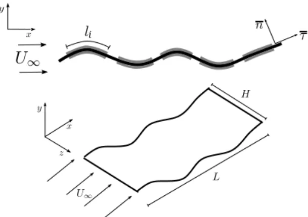 Figure 1: Top: two dimensional flapping of a flexible plate covered by pires of piezoeletric patches