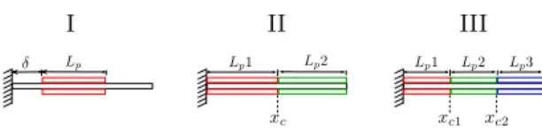 Figure 2: Schematic view and notations in the three studied cases: one, two or three electrodes.