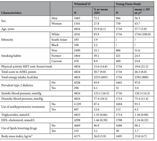 Table 1.  Characteristics of Whitehall II participants and Young Finns Study participants.