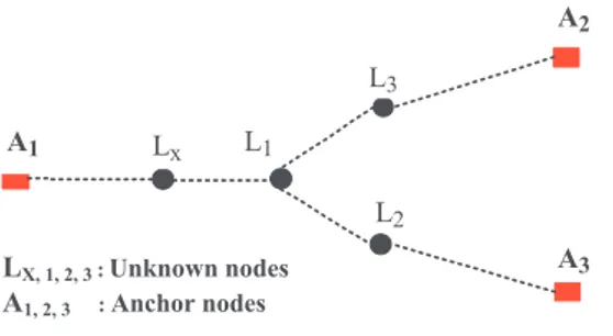Fig. 1. Example of a small network.