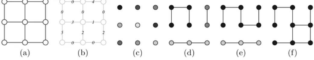 Fig. 4. Illustration of quasi-flat zones hierarchy. (a) A graph G; (b) a map w (numbers in black) that weights the edges of G (in gray); (c, d, e, f) the λ-subgraphs of G, with λ = 0, 1, 2, 3