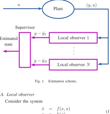 Fig. 1. Estimation scheme.