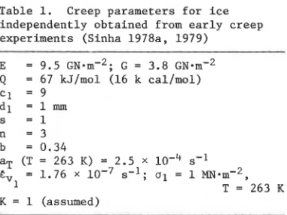 Table 1.  Creep parameters for ice  It is realized that a systematic study of  independently obtained from early creep  the formation of cracks and their influence  experiments (Sinha 1978a, 1979)  on rheological response is required for 