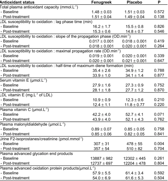 Table II
