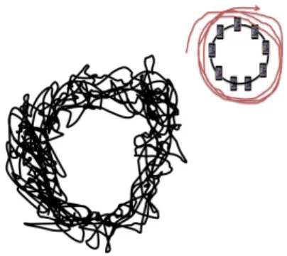 Figure   5    As   seen   in   corner,   the   smartphone   travelled   several   turns   with   the   best   possible   circles    achieved   by   hand