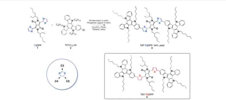 Fig. 1 Synthetic route towards the preparation of the TAT–TzDPP dye. The left inset depicts the thiazole nomenclature