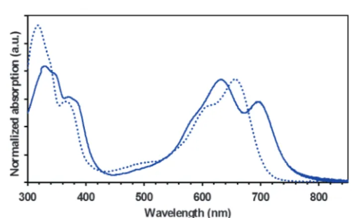 Fig. 3 Cyclic voltammogram in dichloromethane for TAT–TzDPP using TBAPF 6 as the supporting electrolyte.