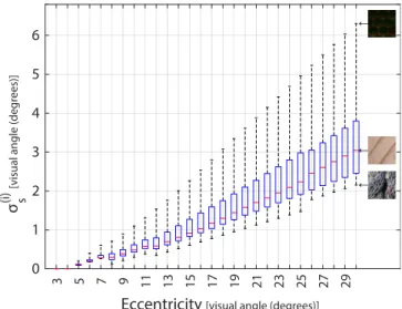 Table 1. Best parameter values obtained after calibration. The input patches are downscaled by a factor of 1 / 4 