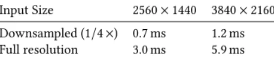 Fig. 9. Preview of the scenes used for evaluating the performance of different foveated rendering systems.