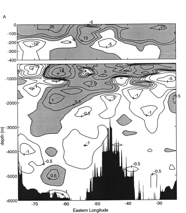 Figure  2.2:  Difference  of salinity at  24.50N  using  spline fitting  and interpolating values each  0.5 0 of longitude