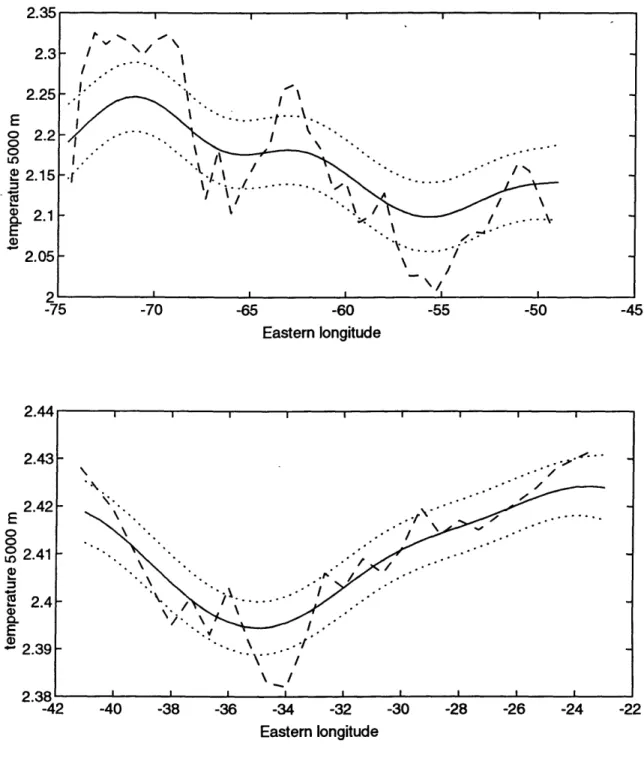 Figure 2.5:  1992  cruise raw data  (dashed),  mapping  data (solid)  plus/minus the error in the mapping  (dotted)  for  A)North American  basin  and B)  Canary  Basin