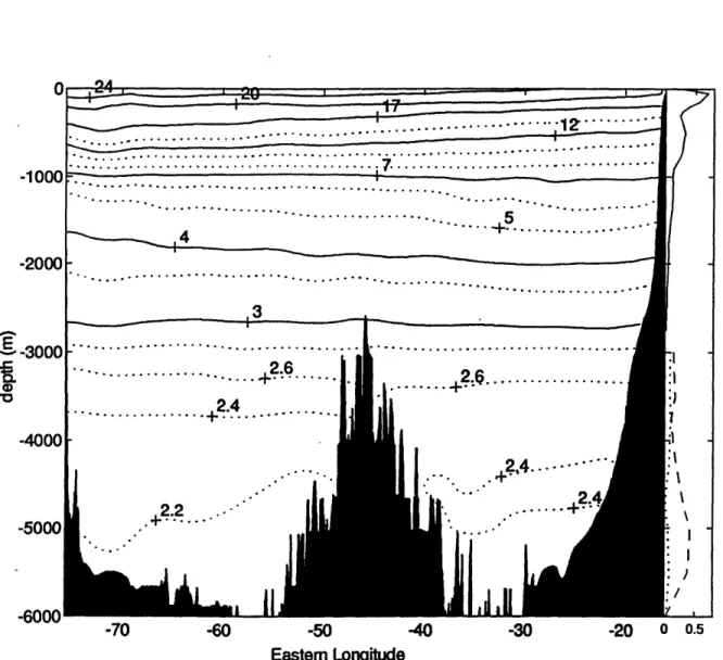 Figure 2.6:  Temperature  values for  the  1992  cruise  using objective mapping,  Data are in  OC