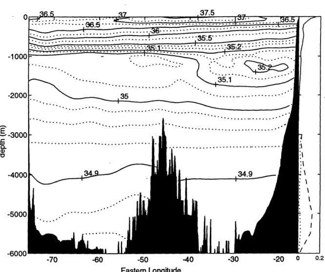 Figure  2.7:  Salinity values for  the  1992  cruise using objective mapping.  The expected error  in salinity  mapping  in function  of  depth  is  shown  on  the  right  side