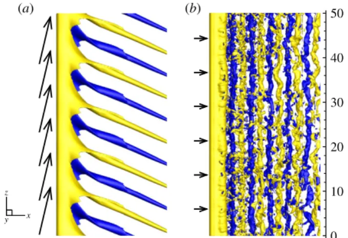 Figure 1. Instantaneous isosurfaces of the spanwise vorticity in the (a) inclined (Re = 500, ω zn = ±0.48) and (b) normal (Re n = 500,ω zn = ±1.73) fixed rigid cylinder configurations