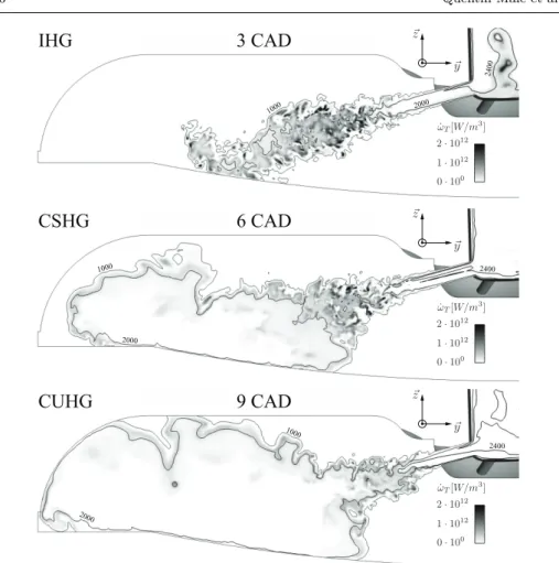 Fig. 14: Plane cut normal to the x axis, intersecting the duct 3 by its axis and coloured by the heat release with three iso-contours of temperature for the three depicted sequences of the TJI process.