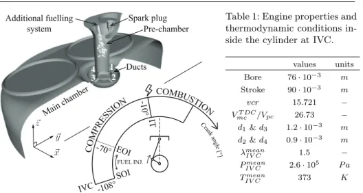 Fig. 1: Sketch of the simulated engine and timing diagram.